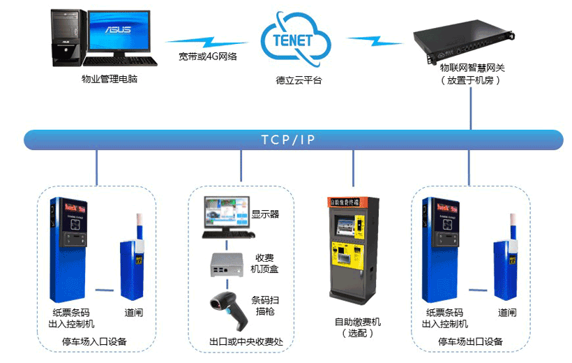 纸票条码停车管理系统